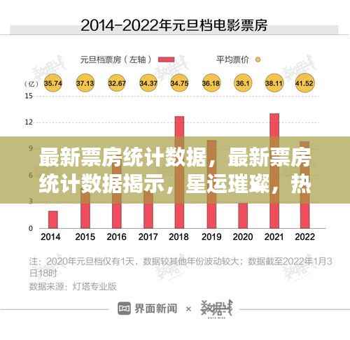最新票房数据揭示,热门电影引领潮流,星运璀璨