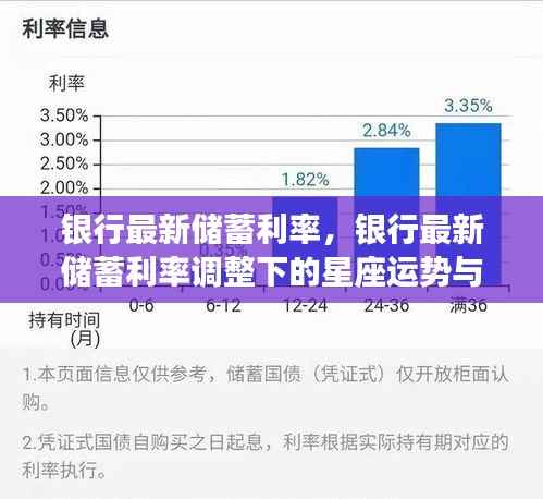 银行最新储蓄利率调整下的星座运势与财富策略解析