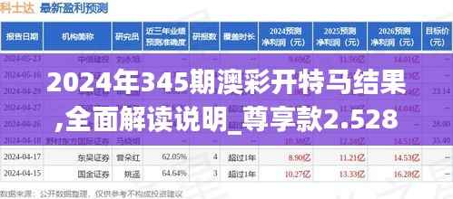 2024年345期澳彩开特马结果,全面解读说明_尊享款2.528