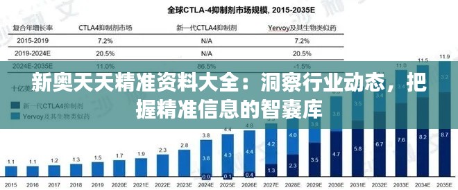 新奥天天精准资料大全:洞察行业动态,把握精准信息的智囊库
