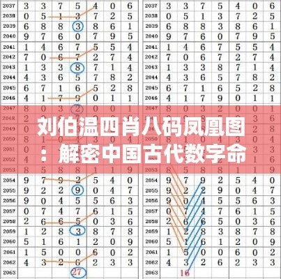 刘伯温四肖八码凤凰图:解密中国古代数字命理学的智慧