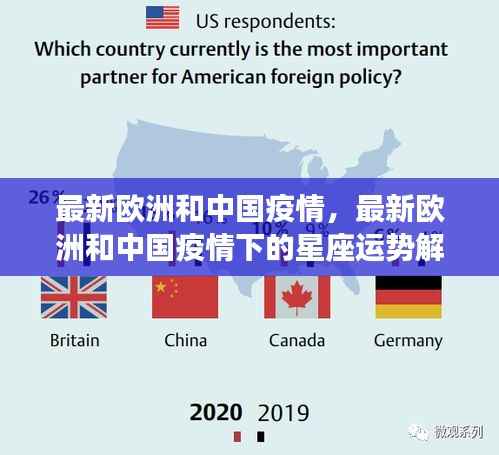 欧洲与中国疫情最新动态,星座运势解读