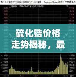 硫化锆价格走势揭秘,最新行情与深度分析!