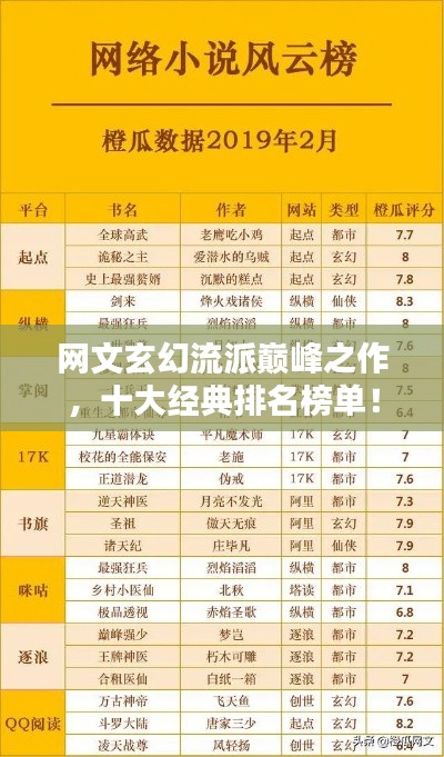 网文玄幻流派巅峰之作,十大经典排名榜单!