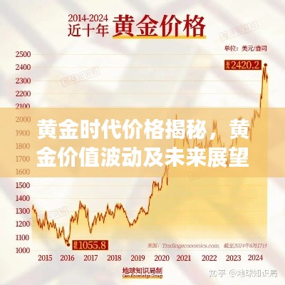 黄金时代价格揭秘,黄金价值波动及未来展望分析