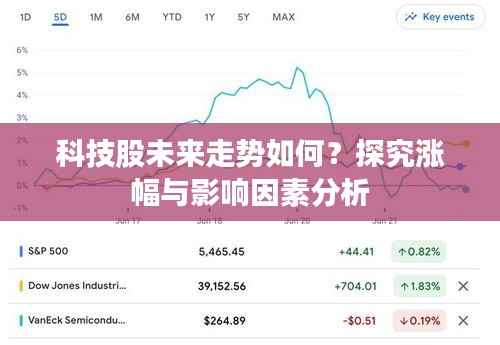 科技股未来走势如何?探究涨幅与影响因素分析