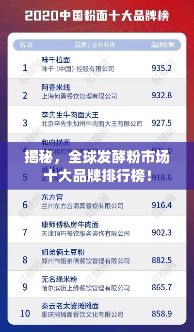揭秘,全球发酵粉市场十大品牌排行榜!