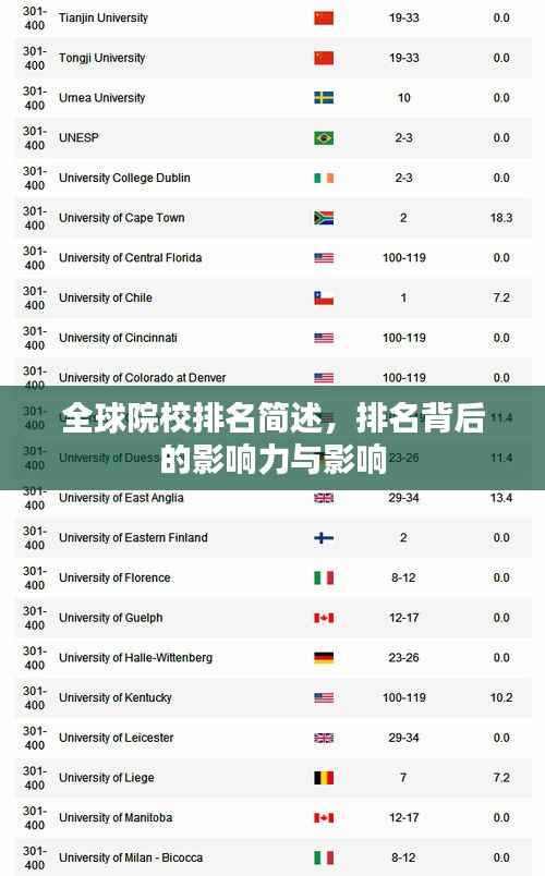 全球院校排名简述,排名背后的影响力与影响
