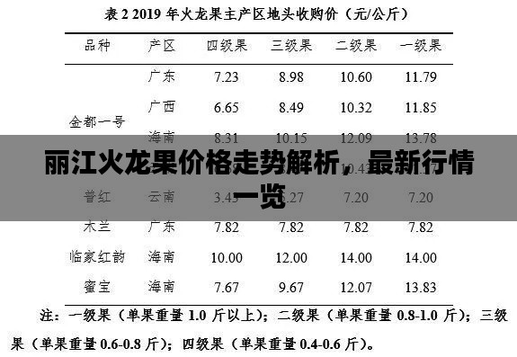 丽江火龙果价格走势解析,最新行情一览