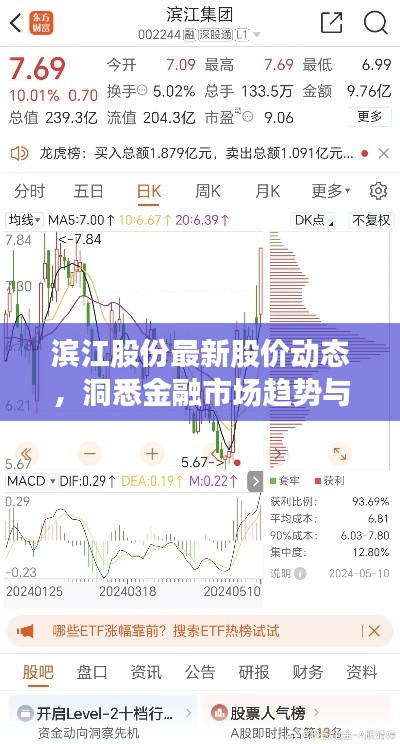 滨江股份最新股价动态,洞悉金融市场趋势与投资机会