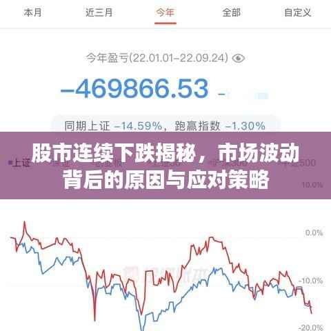 股市连续下跌揭秘,市场波动背后的原因与应对策略