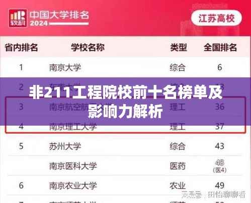 非211工程院校前十名榜单及影响力解析