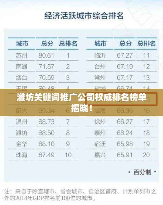 潍坊关键词推广公司权威排名榜单揭晓!